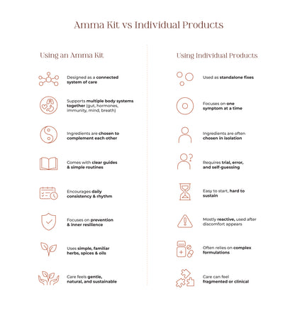 Core Essentials Kit