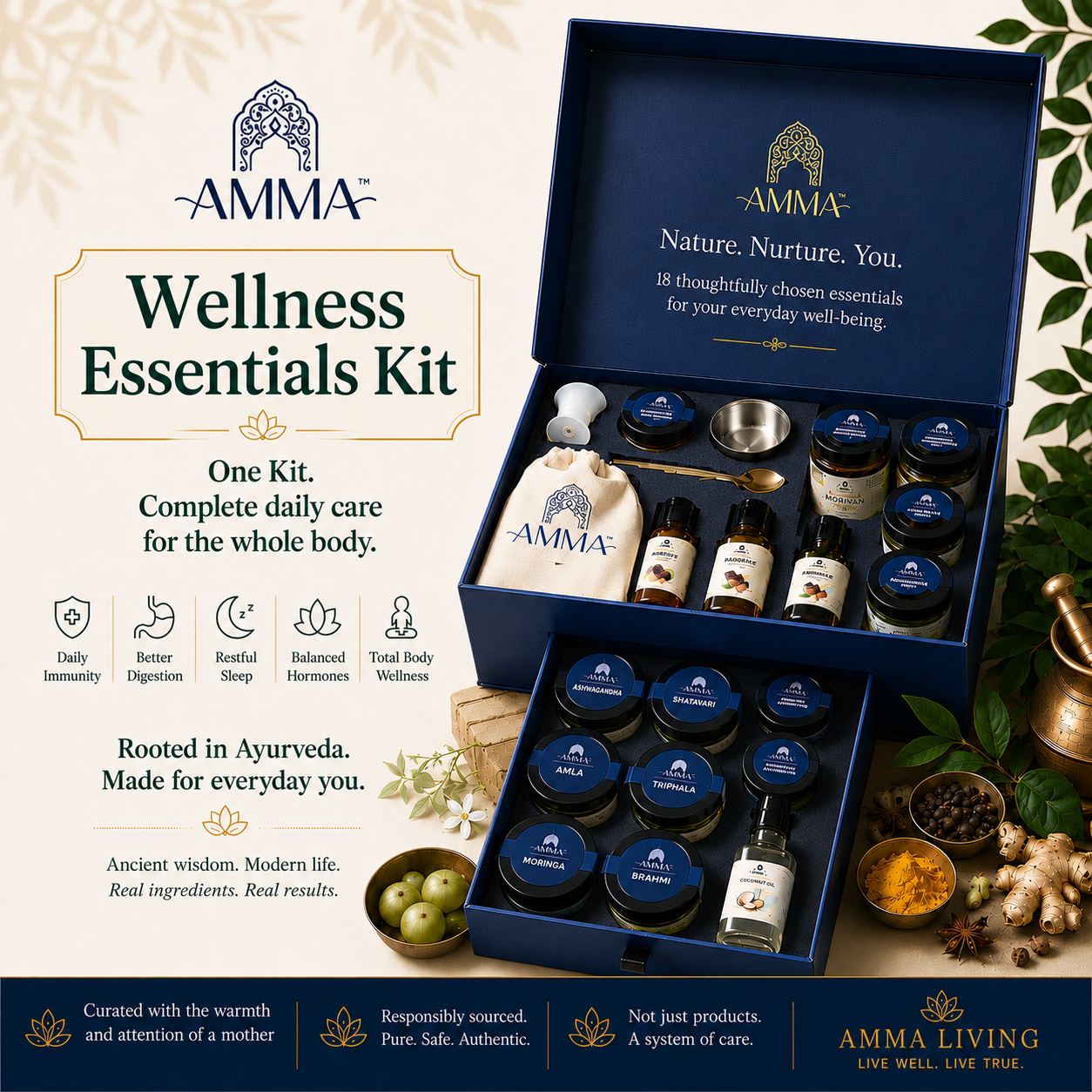 Wellness Essentials Kit