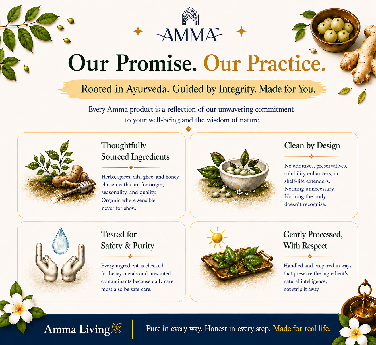 Wellness Essentials Kit