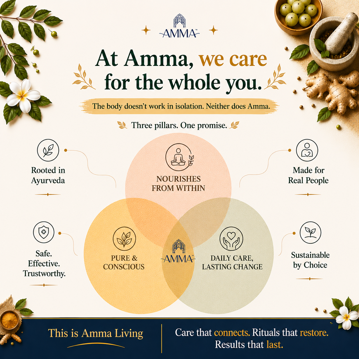 Wellness Essentials Kit