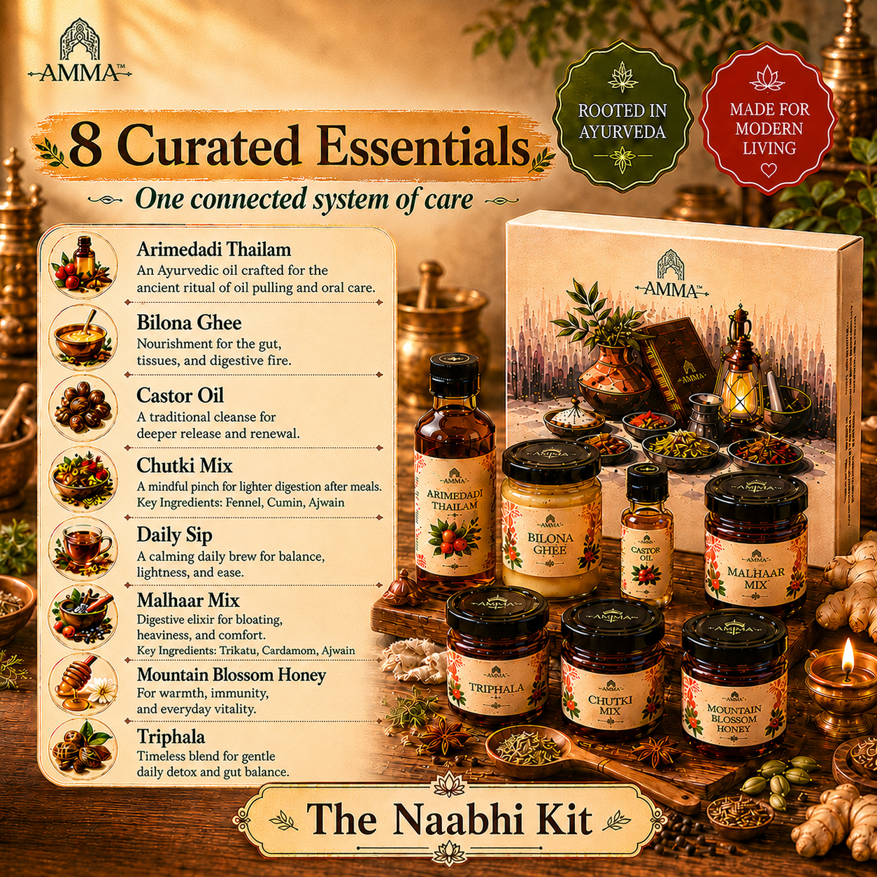 Naabhi Kit