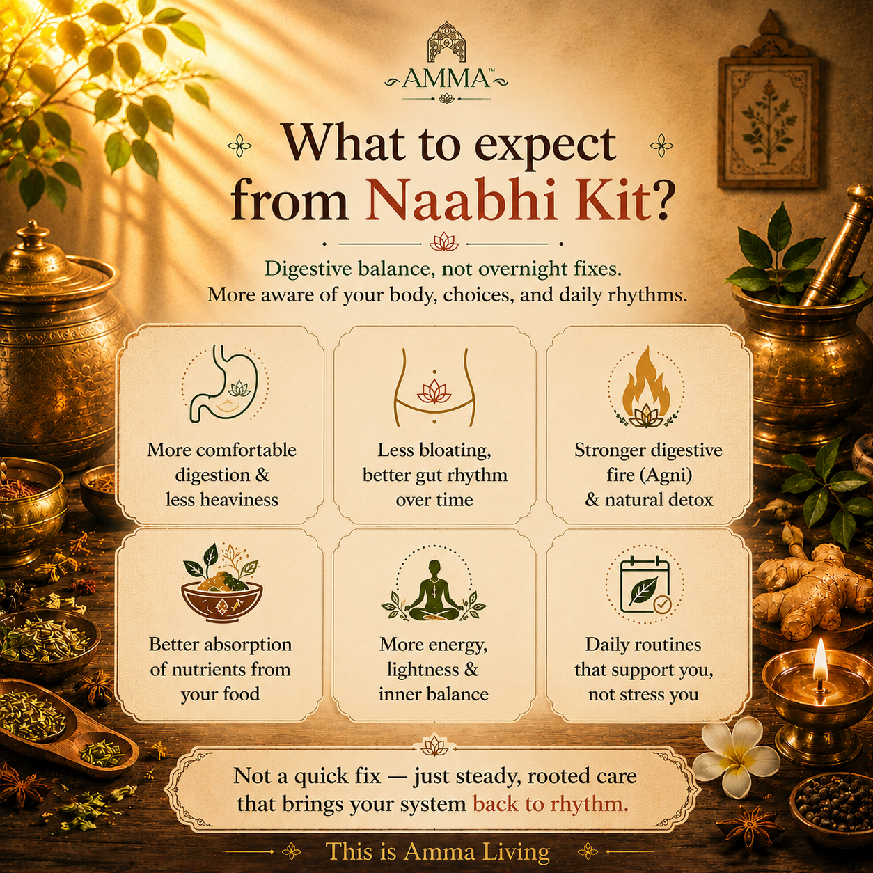 Naabhi Kit