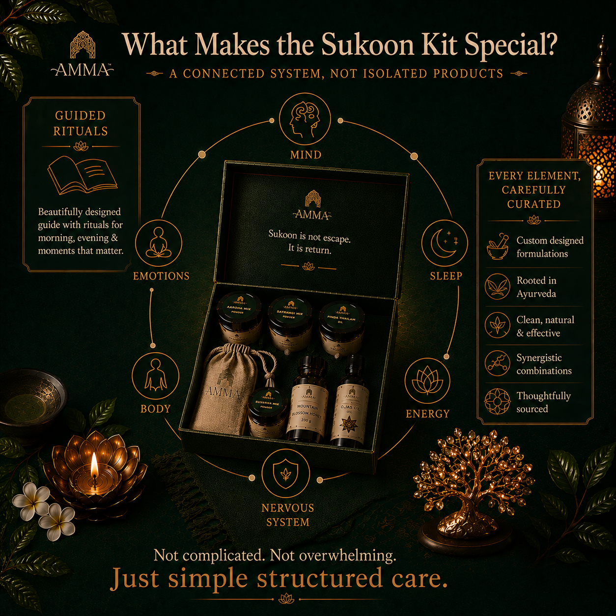 Sukoon Kit