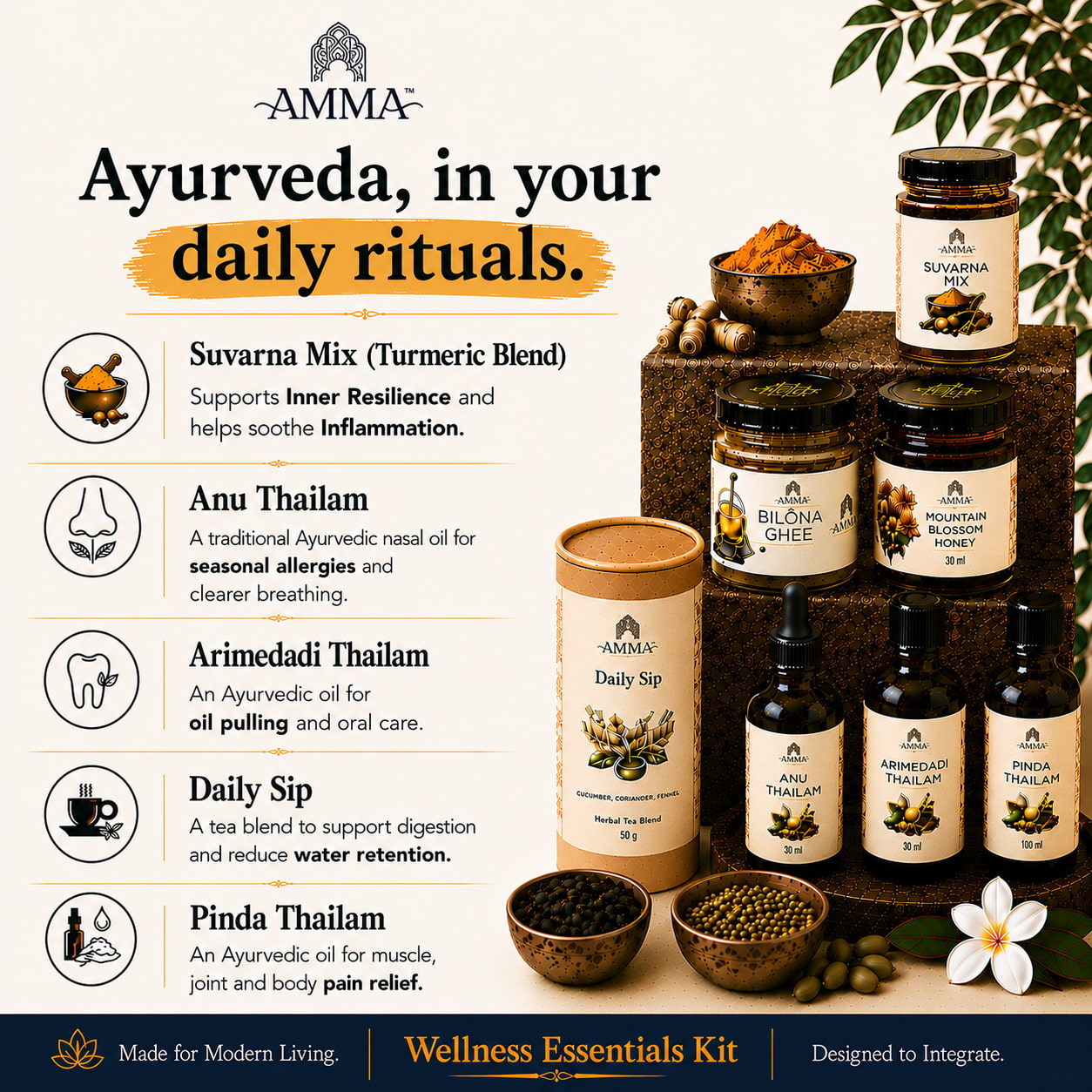 Wellness Essentials Kit