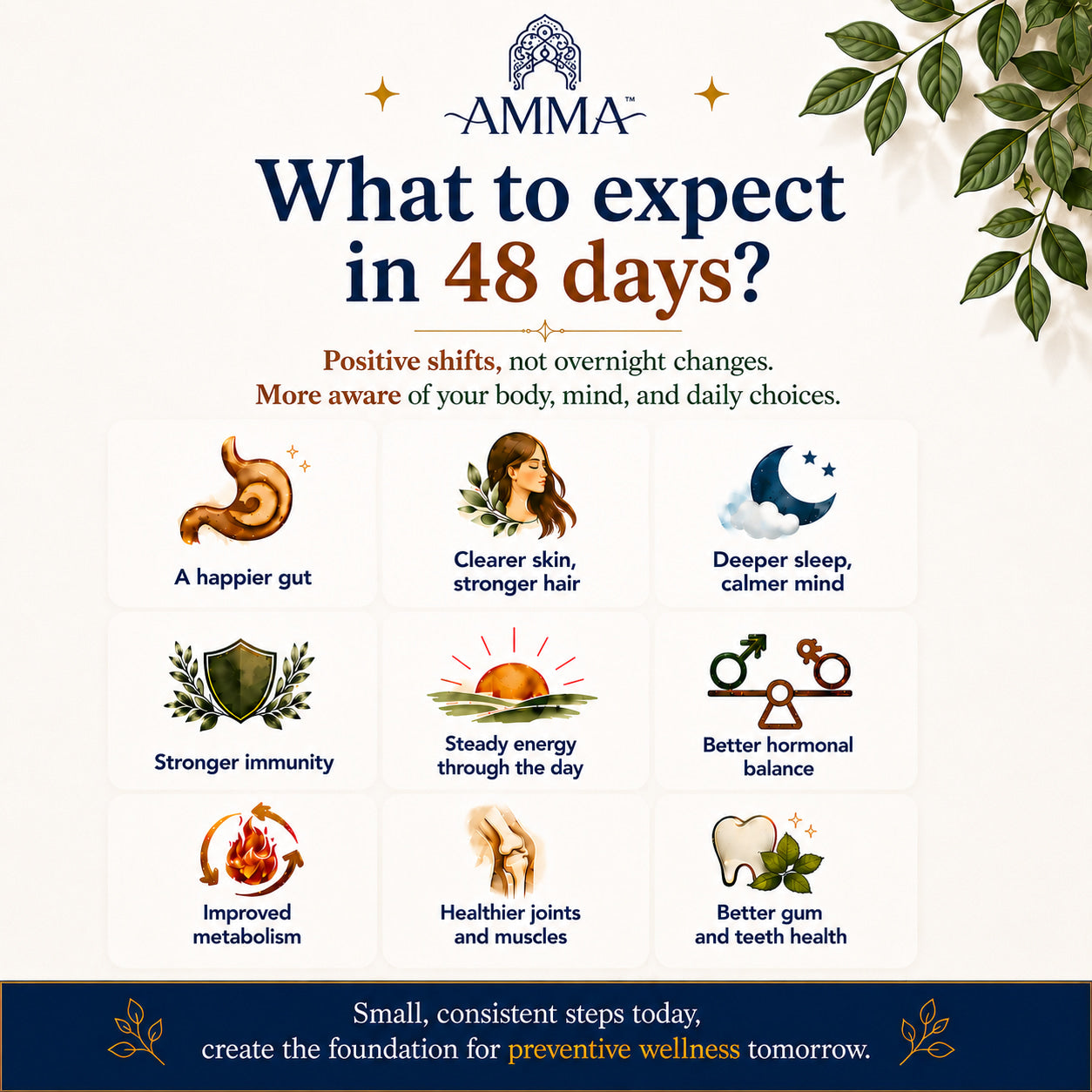 Wellness Essentials Kit