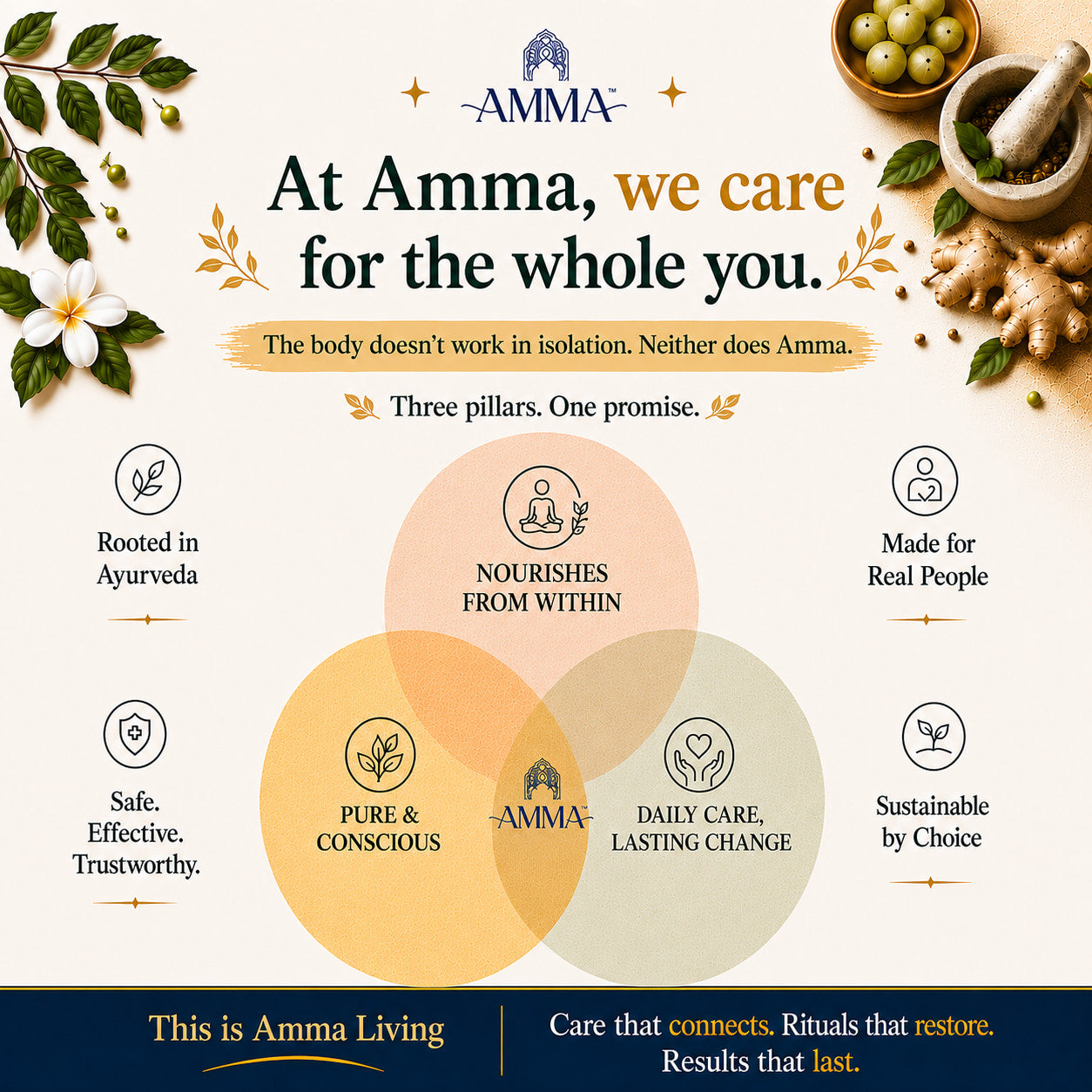 Wellness Essentials Kit